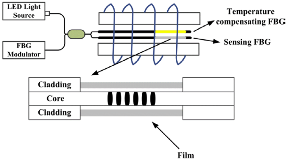 Applsci 02 00602 g015