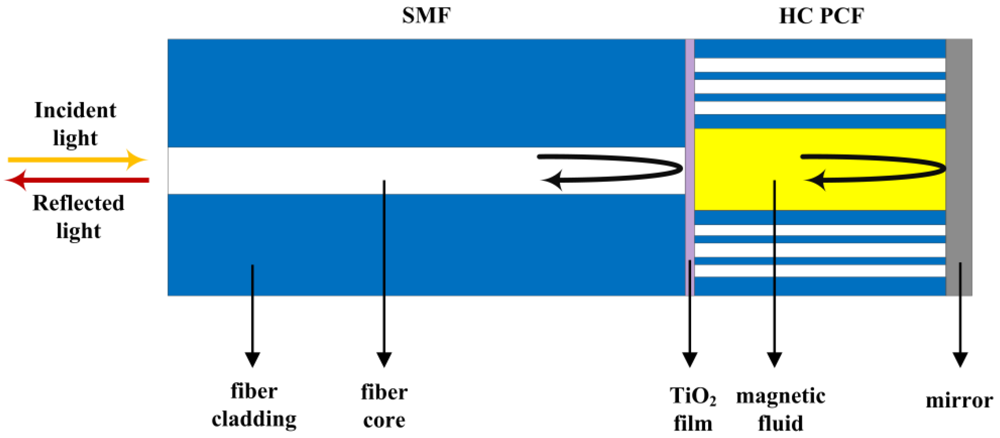Applsci 02 00602 g016 1024