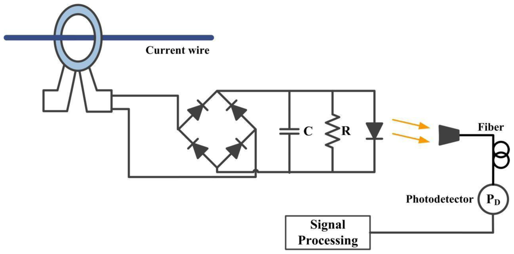 Applsci 02 00602 g017 1024