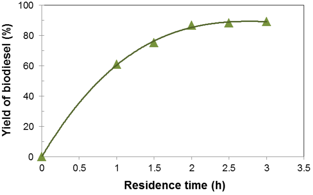Applsci 02 00641 g004 1024