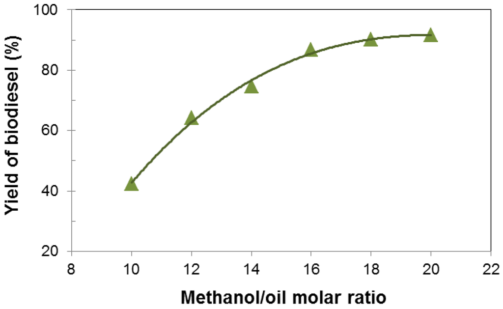 Applsci 02 00641 g006 1024