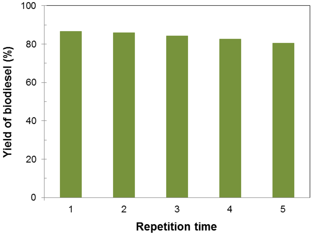 Applsci 02 00641 g008 1024