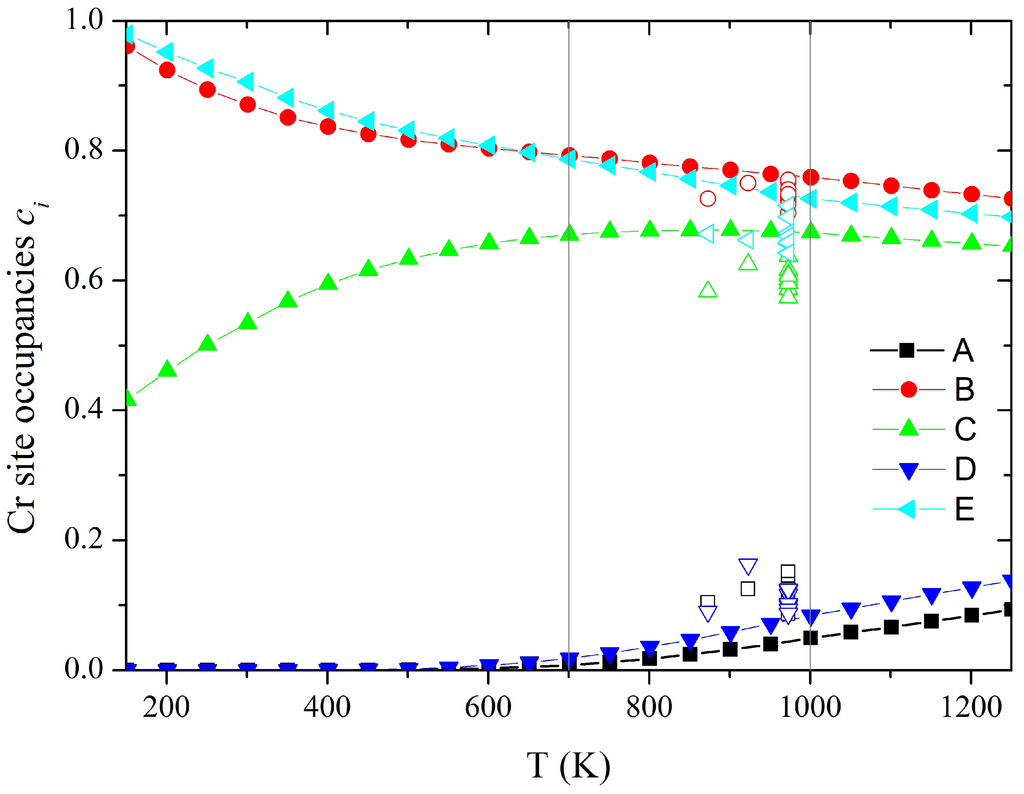 Applsci 02 00654 g002 1024