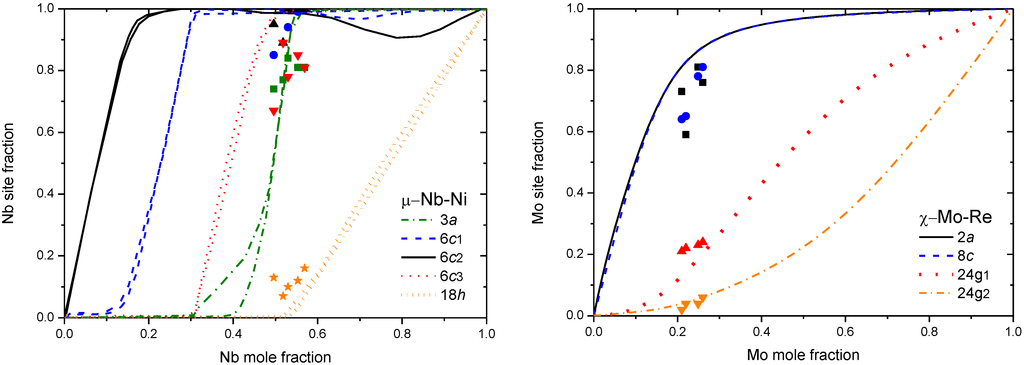 Applsci 02 00669 g005 1024