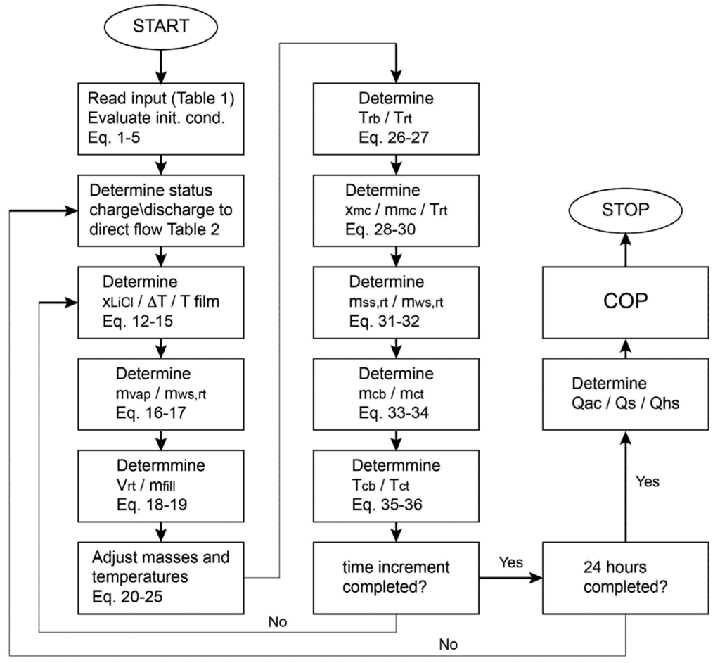 Applsci 02 00709 g002 1024