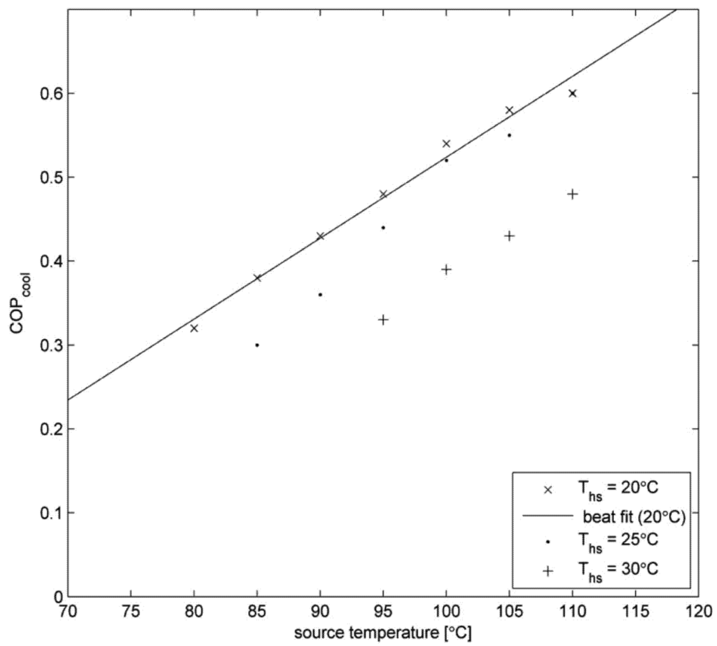 Applsci 02 00709 g005 1024