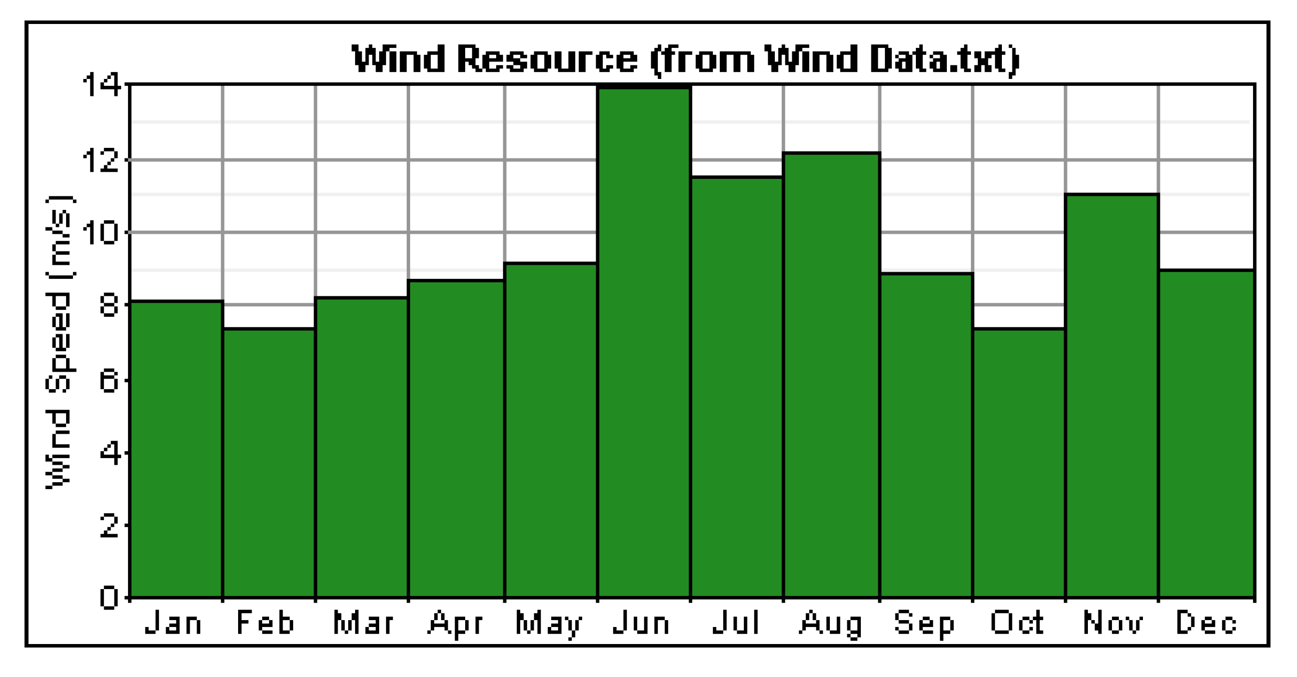 Applsci 02 00726 g001