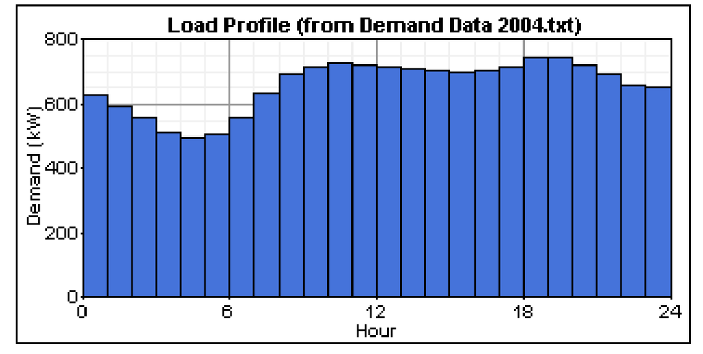 Applsci 02 00726 g002 1024