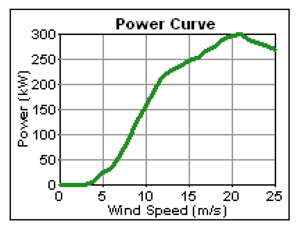 Applsci 02 00726 g003 1024