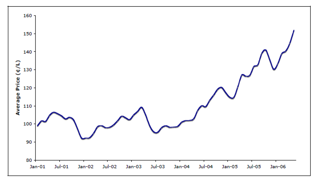Applsci 02 00726 g005 1024