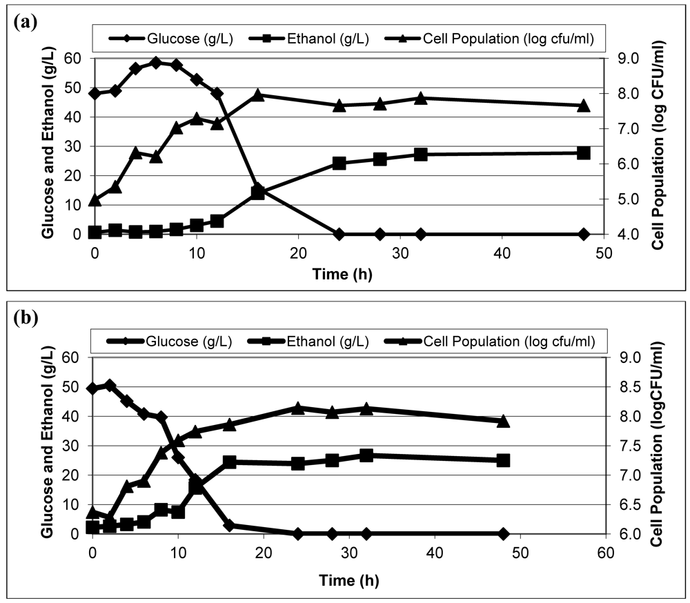 Applsci 02 00738 g001
