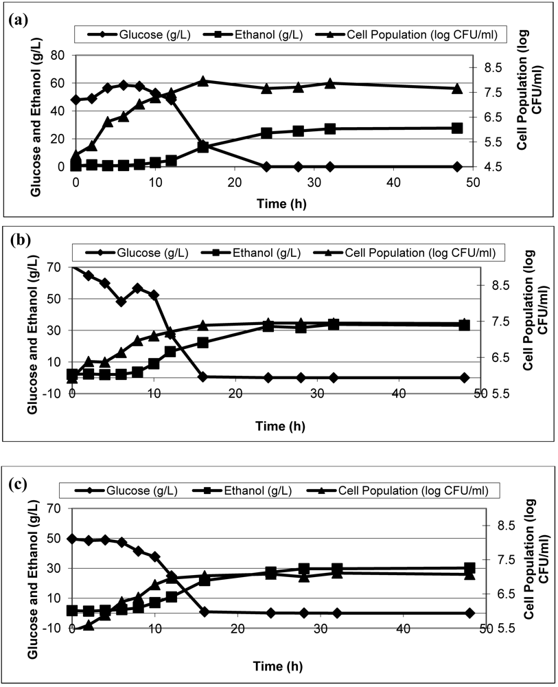 Applsci 02 00738 g002