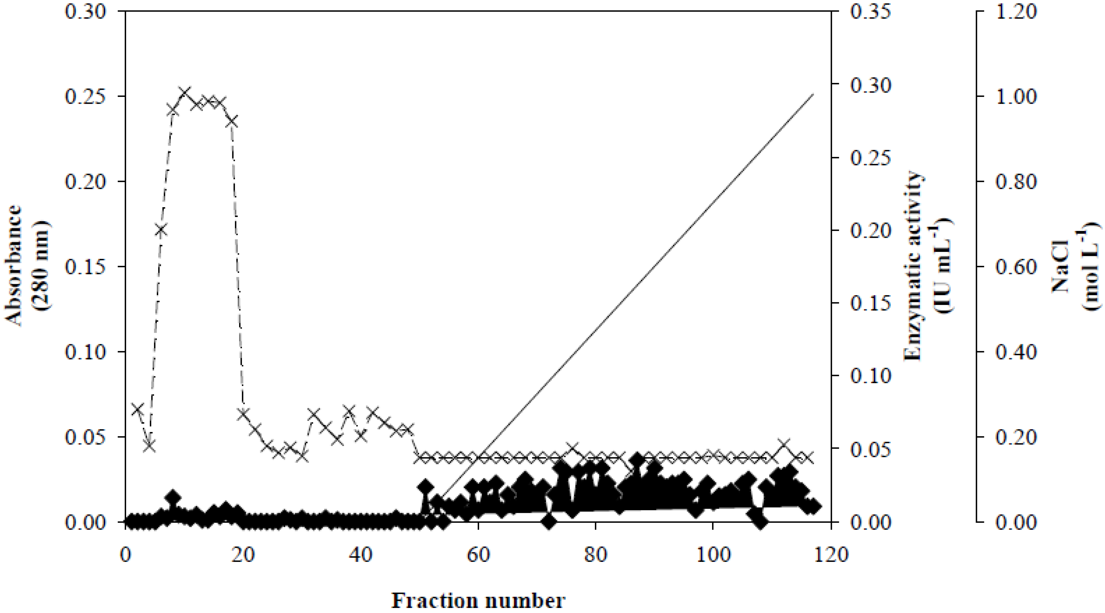 Applsci 02 00754 g001