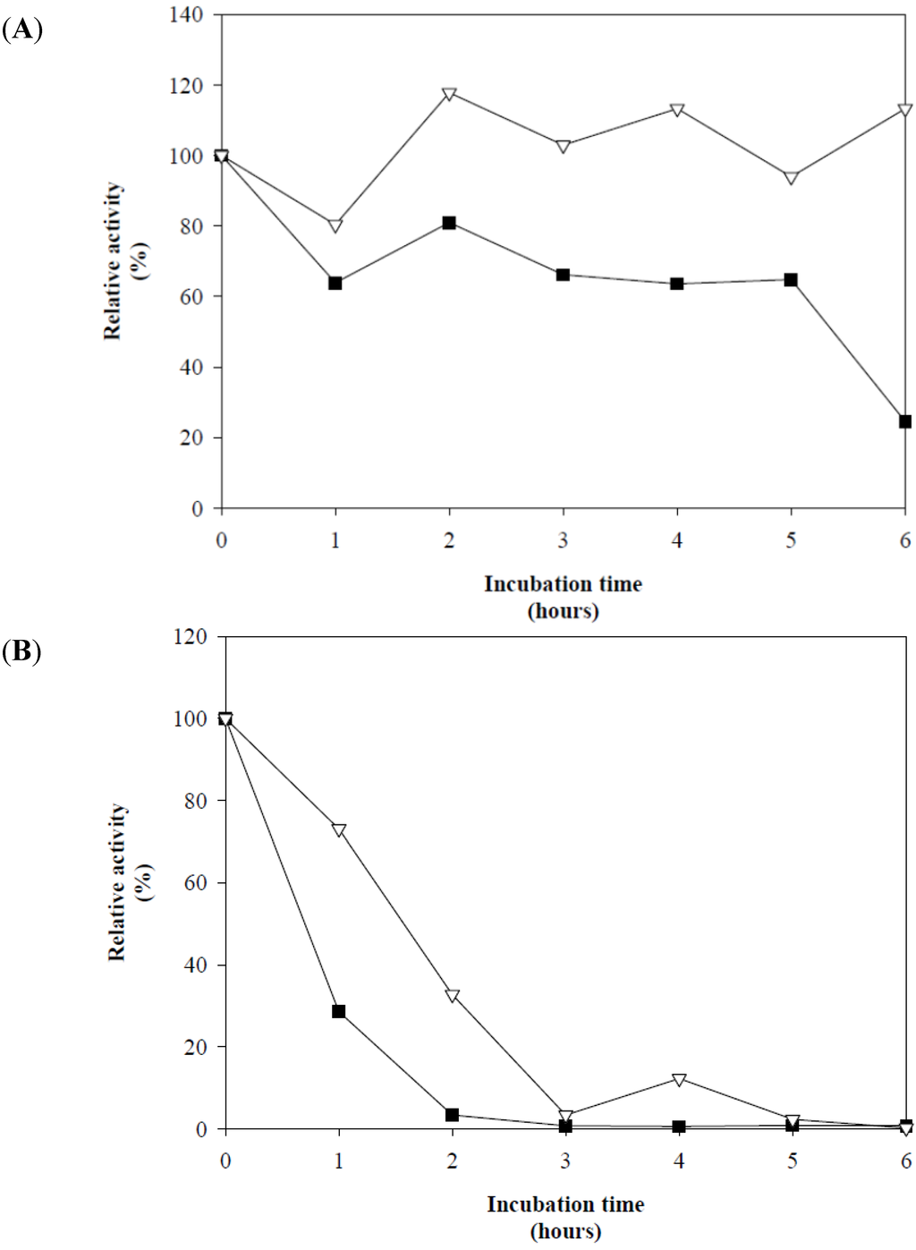 Applsci 02 00754 g003 1024