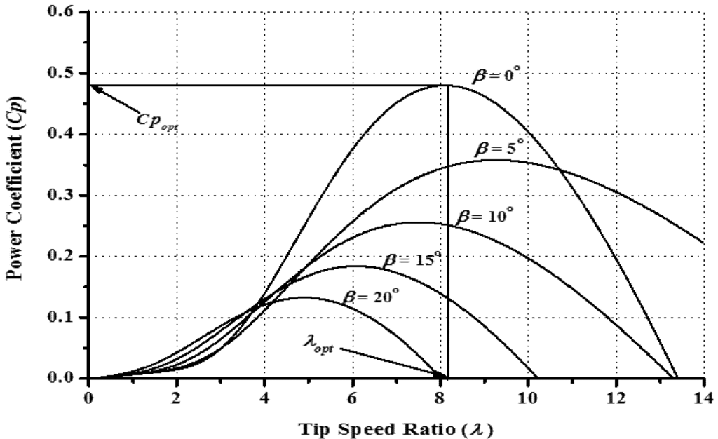 Applsci 02 00780 g001 1024