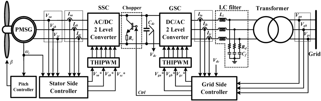 Applsci 02 00780 g006 1024