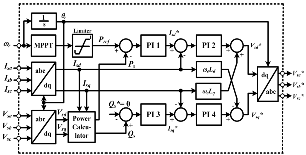 Applsci 02 00780 g007 1024