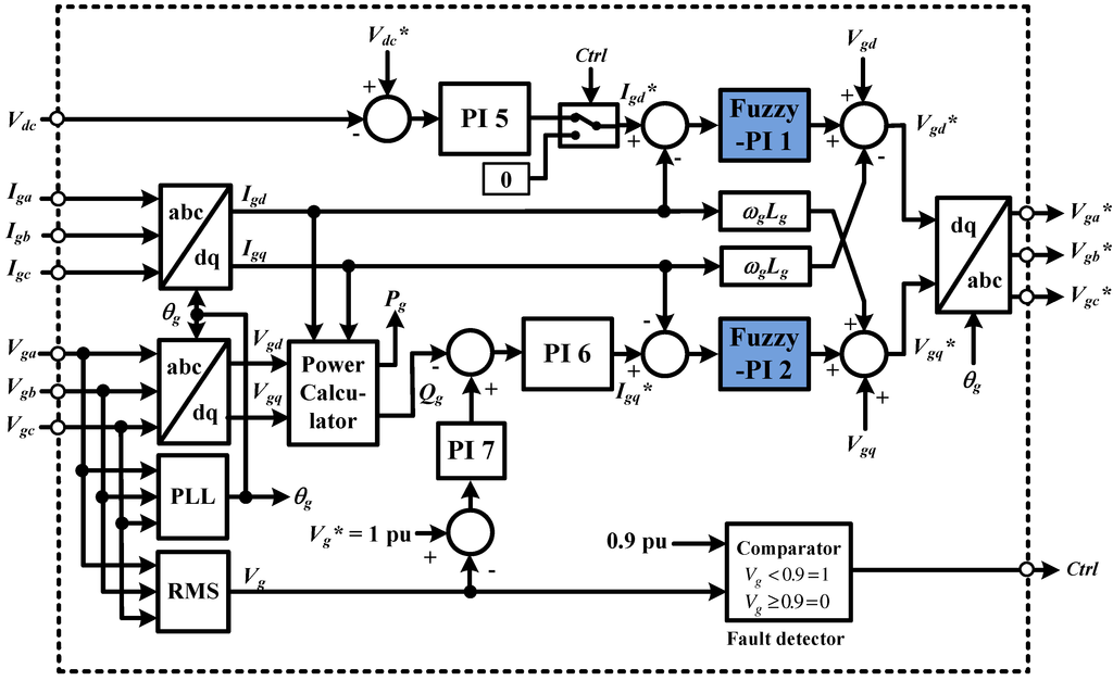 Applsci 02 00780 g009 1024