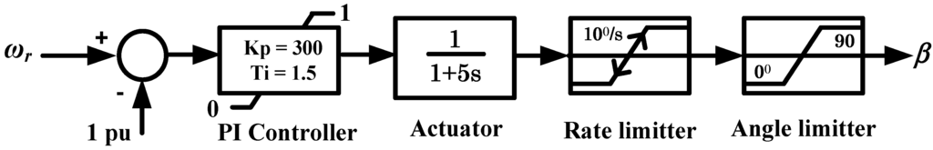 Applsci 02 00780 g010 1024