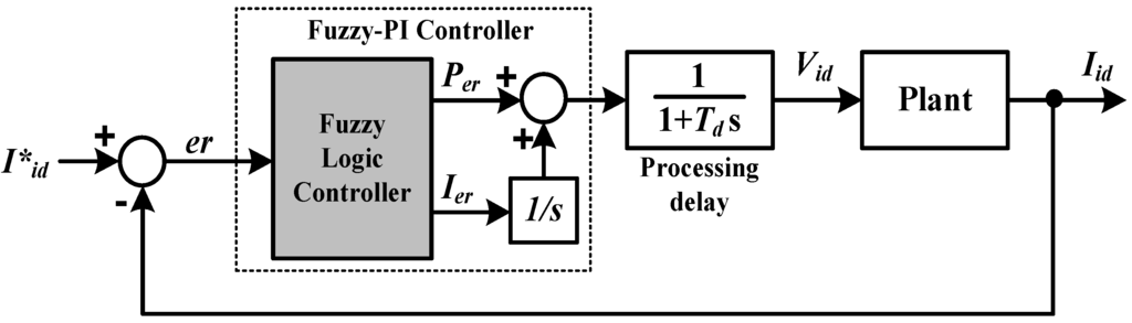 Applsci 02 00780 g012 1024
