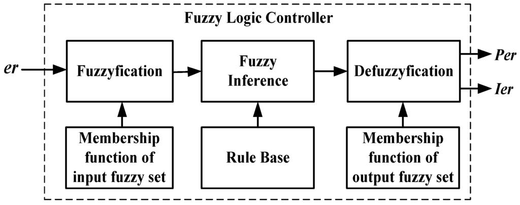 Applsci 02 00780 g013 1024
