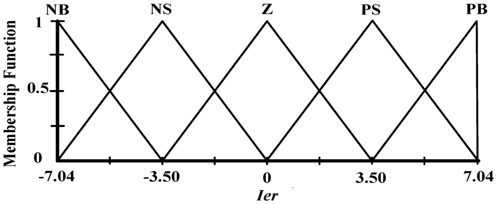 Applsci 02 00780 g016 1024