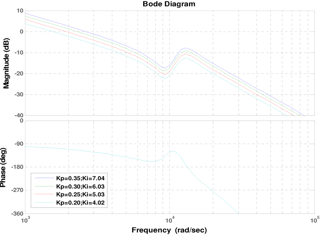 Applsci 02 00780 g017 1024