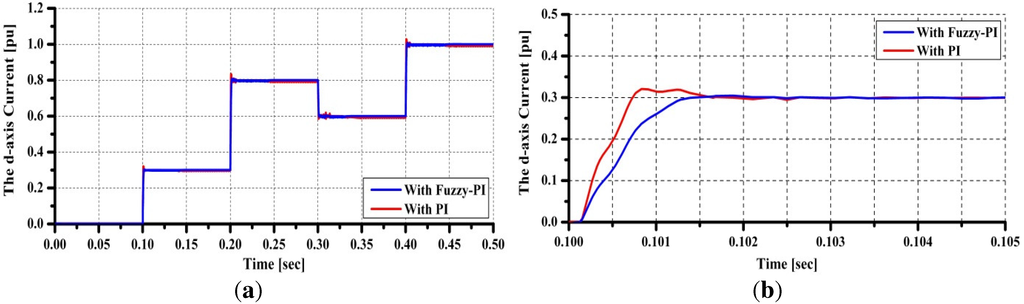 Applsci 02 00780 g018 1024