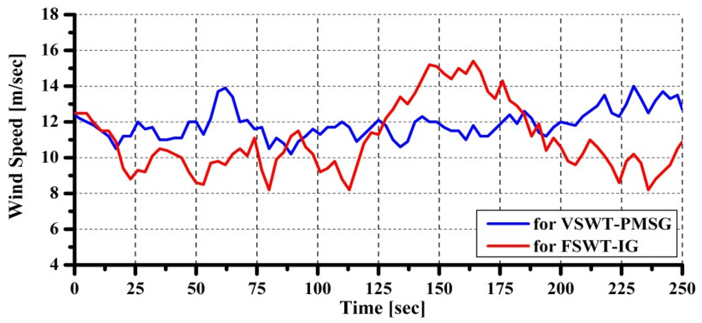 Applsci 02 00780 g028 1024
