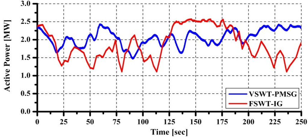 Applsci 02 00780 g029 1024