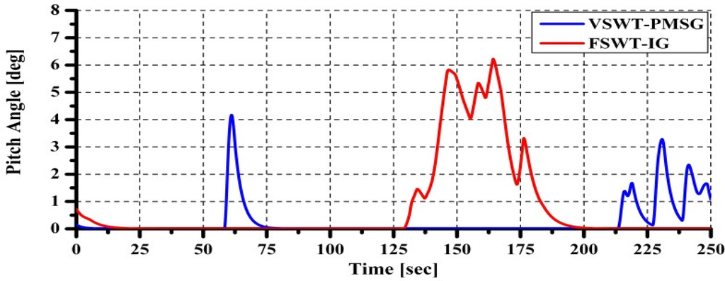 Applsci 02 00780 g031 1024