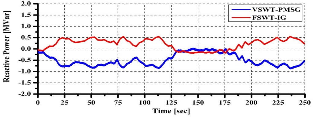 Applsci 02 00780 g032 1024