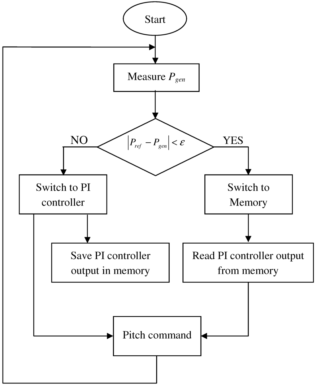 Applsci 02 00801 g006 1024