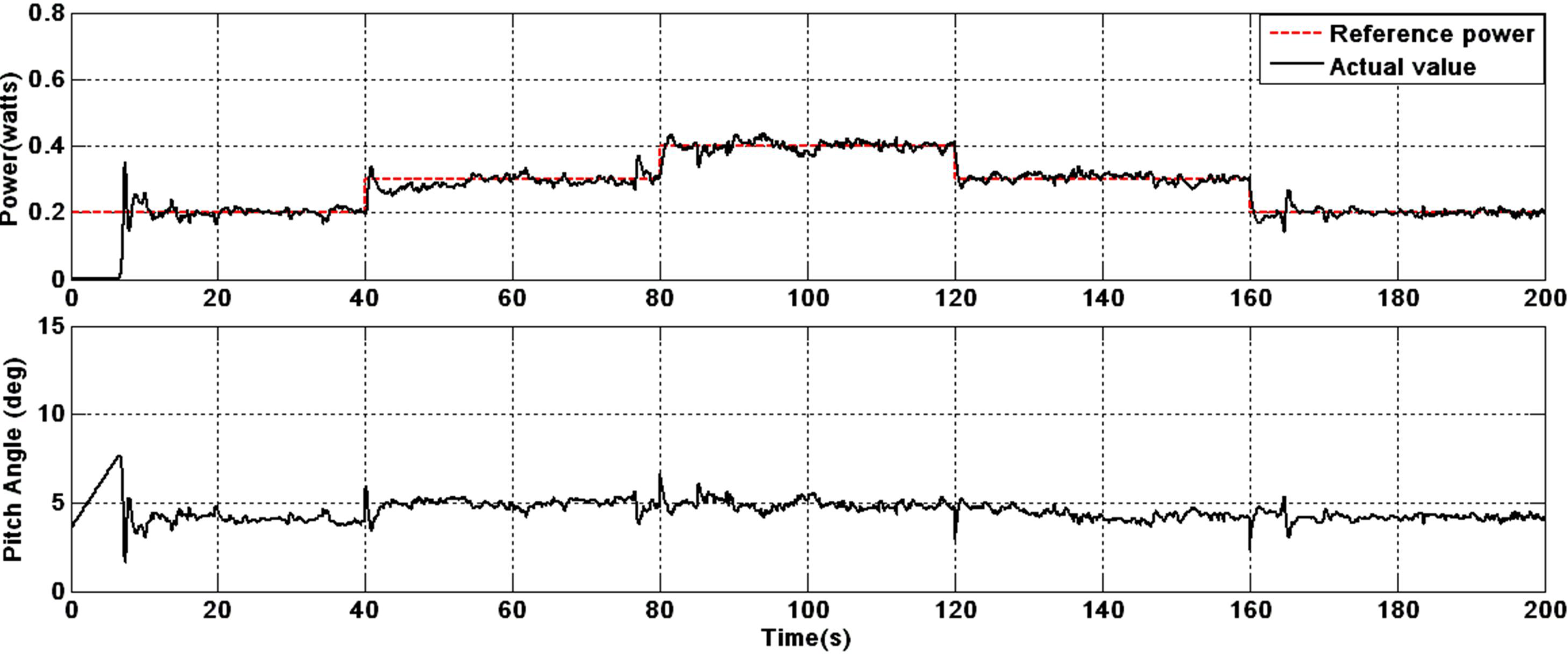 Applsci 02 00801 g007