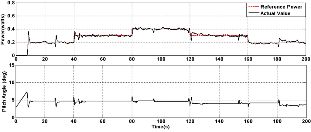 Applsci 02 00801 g009 1024