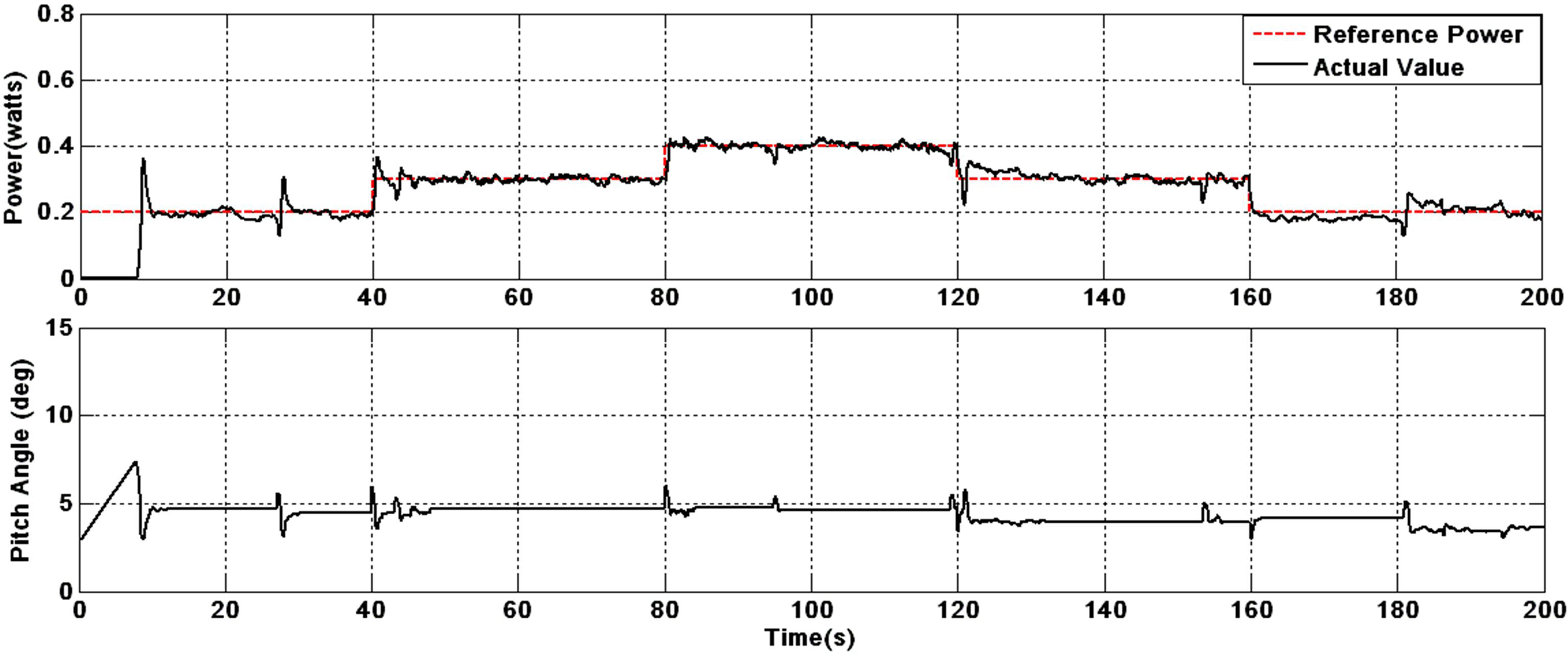 Applsci 02 00801 g009