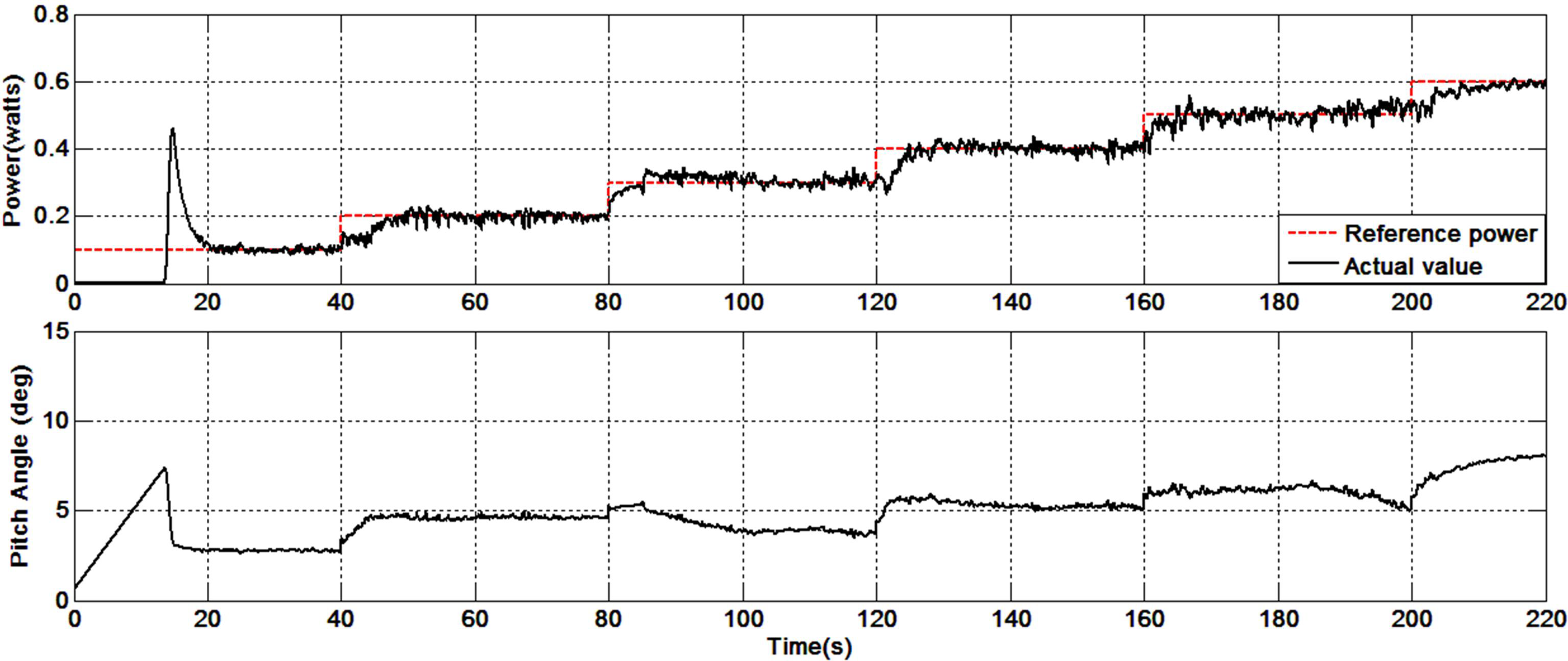 Applsci 02 00801 g011