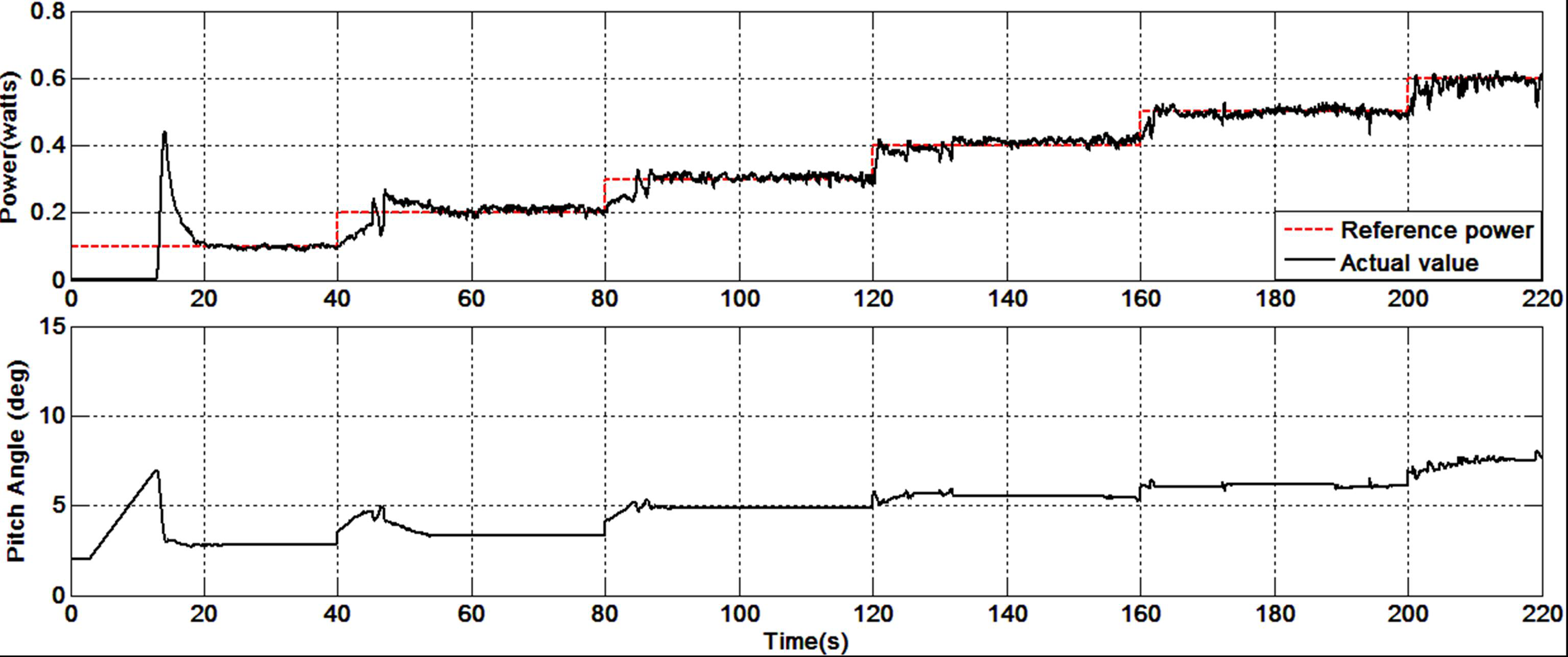 Applsci 02 00801 g013