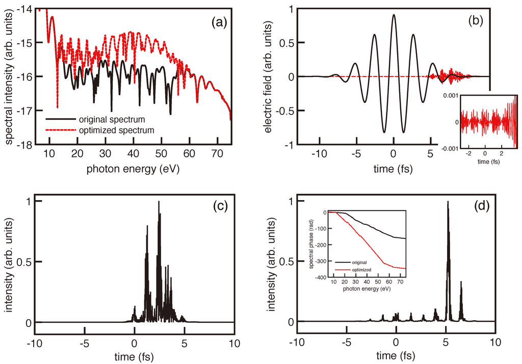 Applsci 02 00816 g002 1024