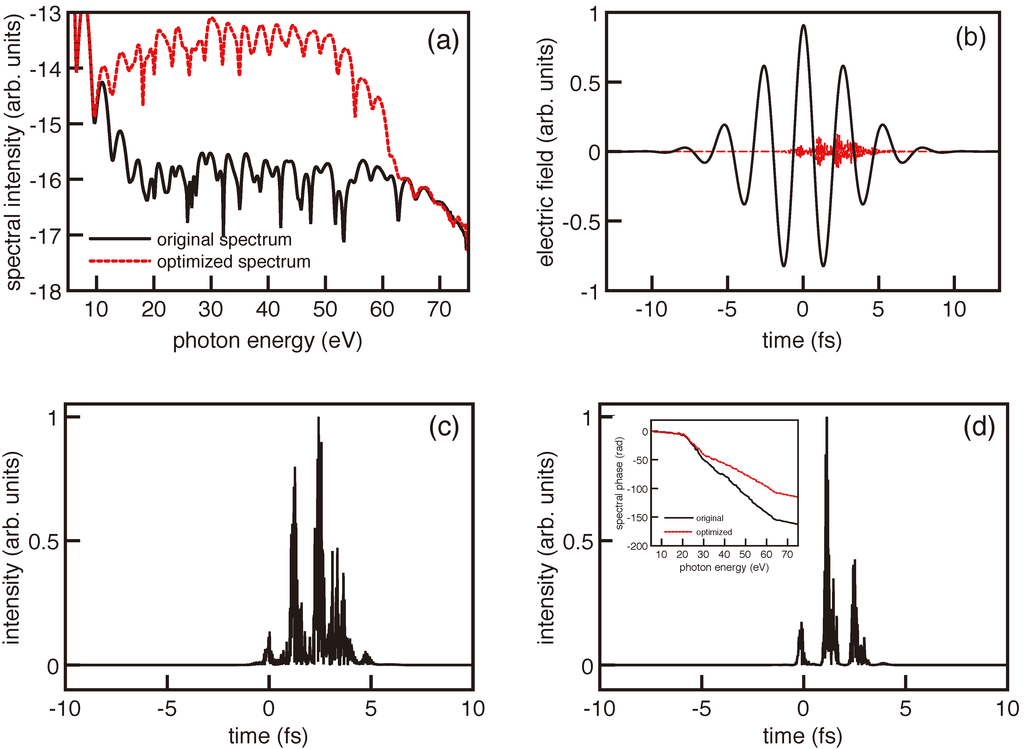 Applsci 02 00816 g004 1024