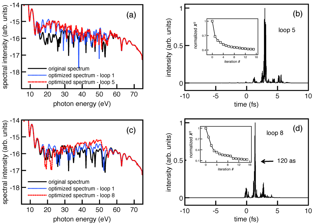 Applsci 02 00816 g006 1024
