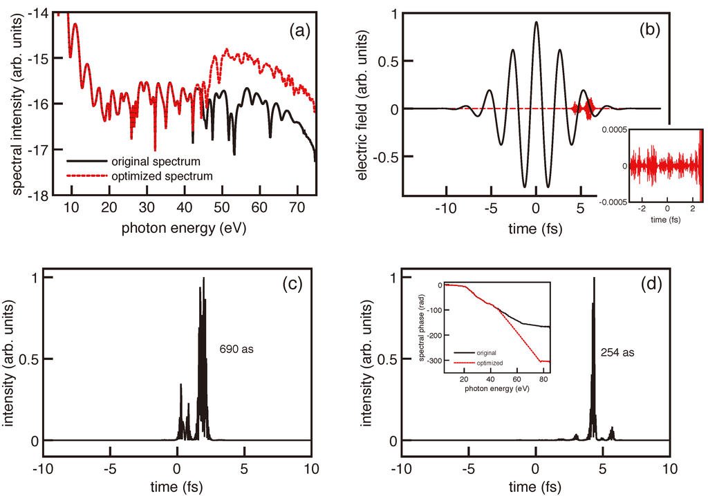 Applsci 02 00816 g007 1024