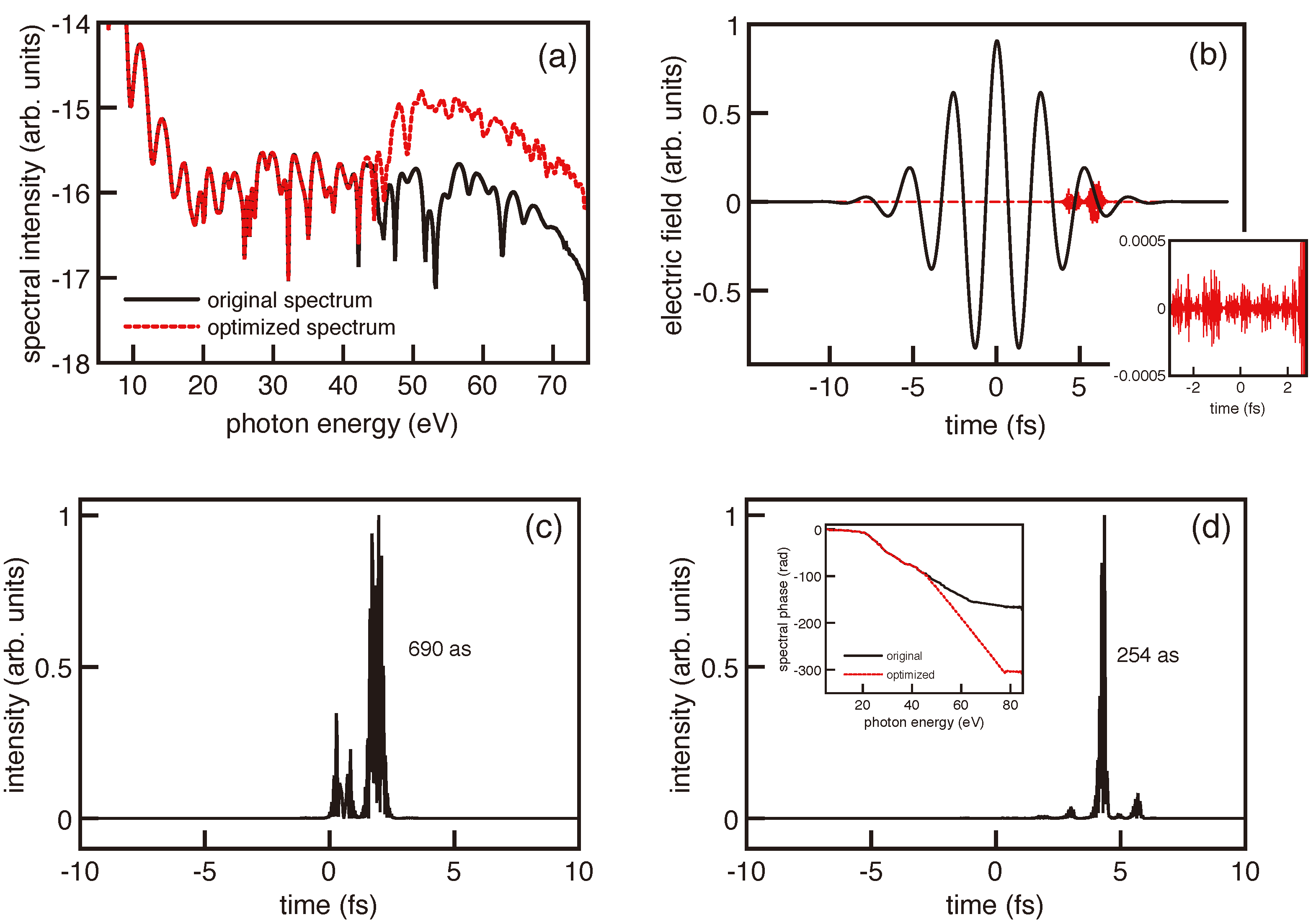 Applsci 02 00816 g007