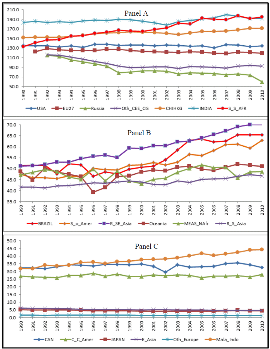 Applsci 03 00014 g004 1024