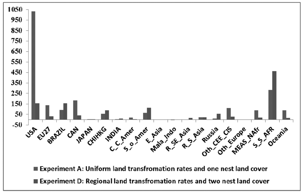 Applsci 03 00014 g009 1024