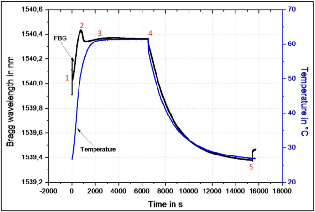 Applsci 03 00039 g003