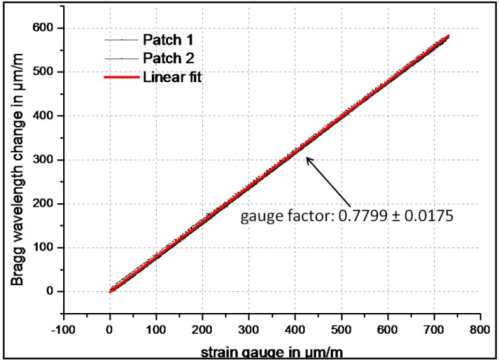 Applsci 03 00039 g008 1024