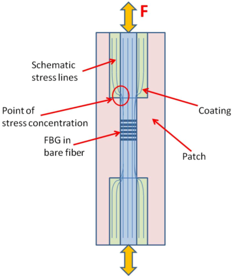 Applsci 03 00039 g015 1024