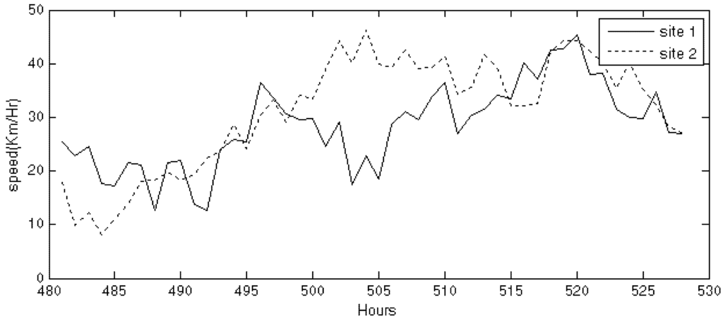 Applsci 03 00107 g004 1024