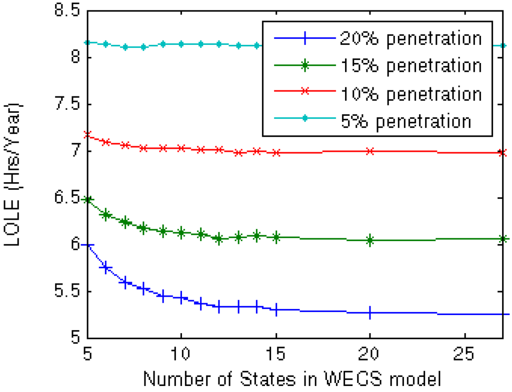 Applsci 03 00107 g009 1024
